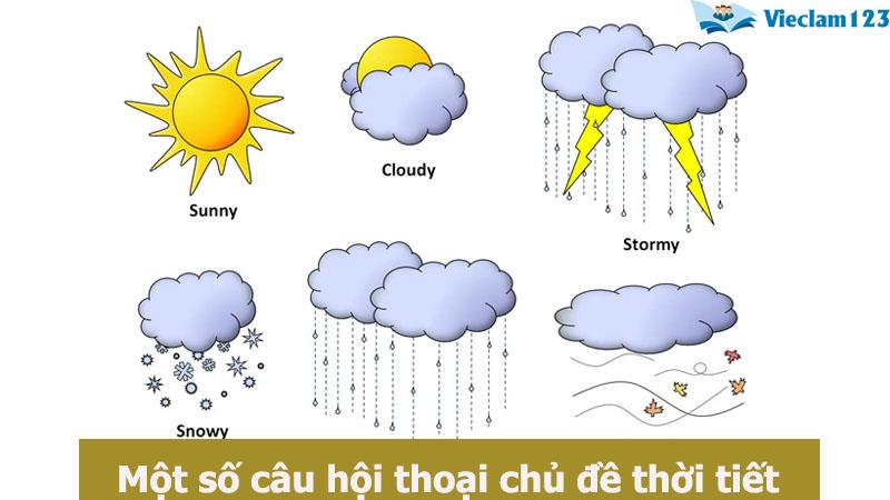 Từ vựng tiếng Anh chủ đề thời tiết Từ vựng tiếng Anh chủ đề thời tiết