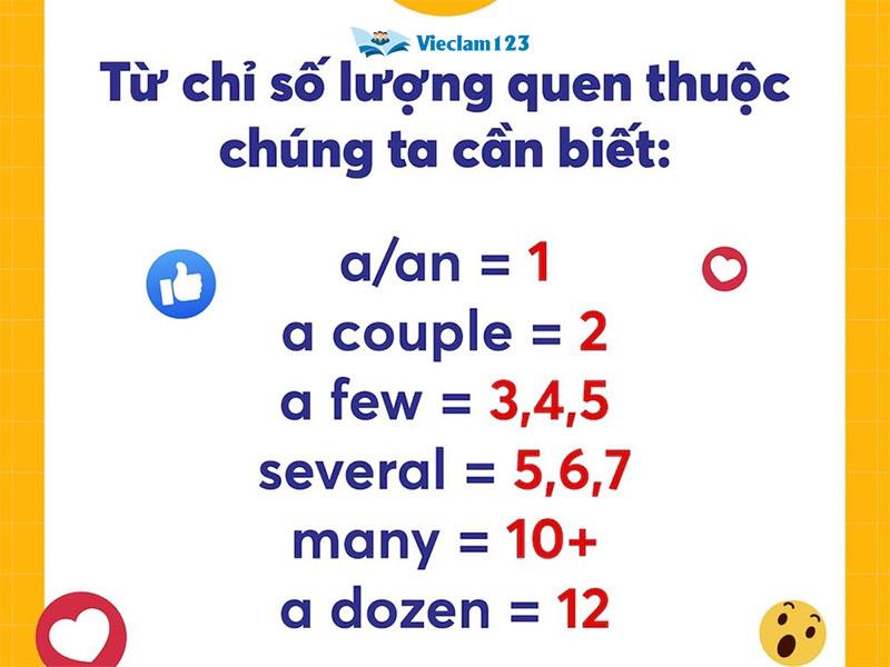 Từ chỉ số lượng trong tiếng Anh Từ chỉ số lượng trong tiếng Anh