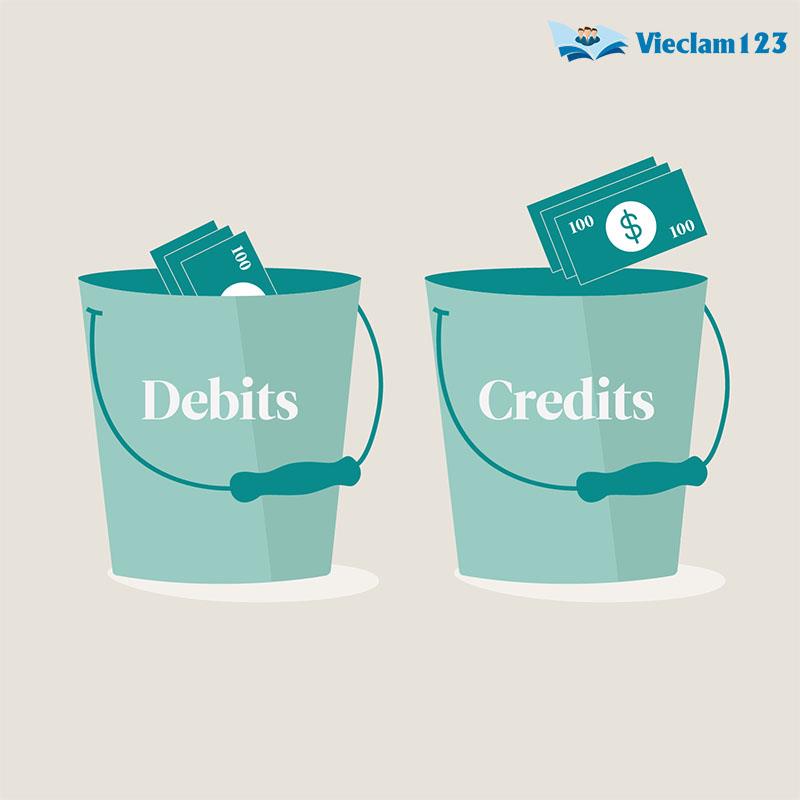 Từ vựng tiếng Anh chủ đề ngân hàng Từ vựng tiếng Anh chủ đề ngân hàng