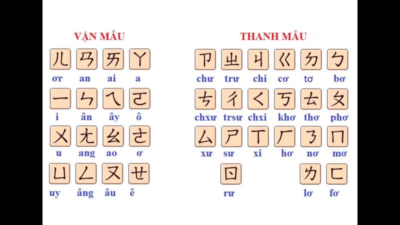 Bảng chữ cái tiếng Trung - Cách học bảng chữ cái tiếng Trung