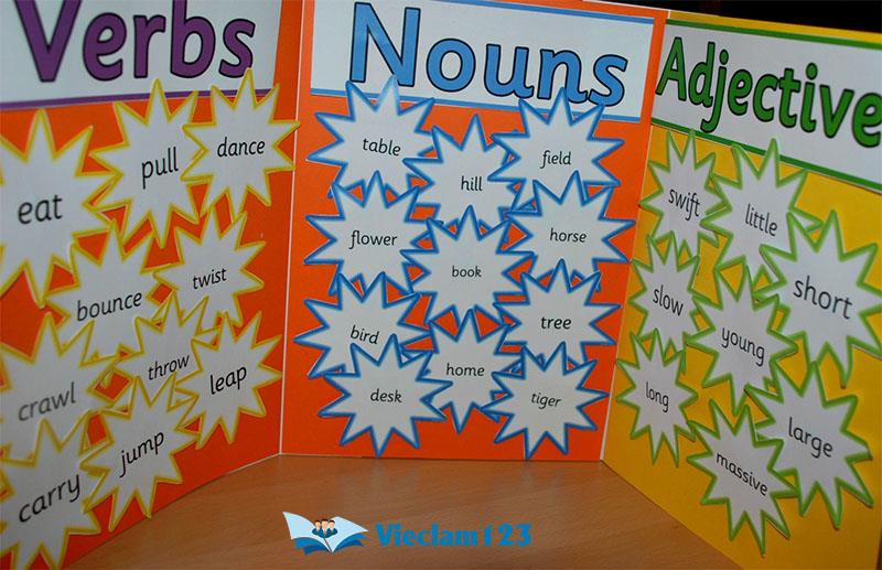 Vị trí động từ trong câu Vị trí động từ trong câu