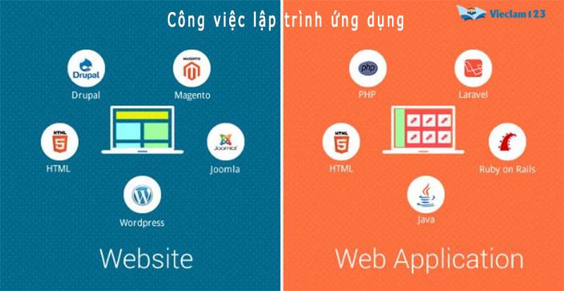 việc làm IT tuyển nhiều