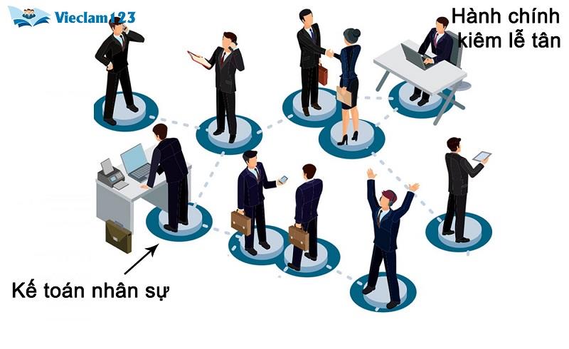 Những công việc nhân sự dễ xin việc Những công việc nhân sự dễ xin việc