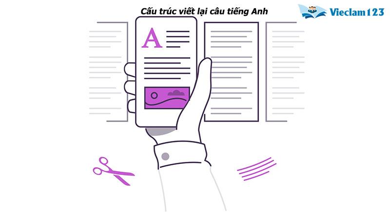 Viết lại câu tiếng Anh Viết lại câu tiếng Anh