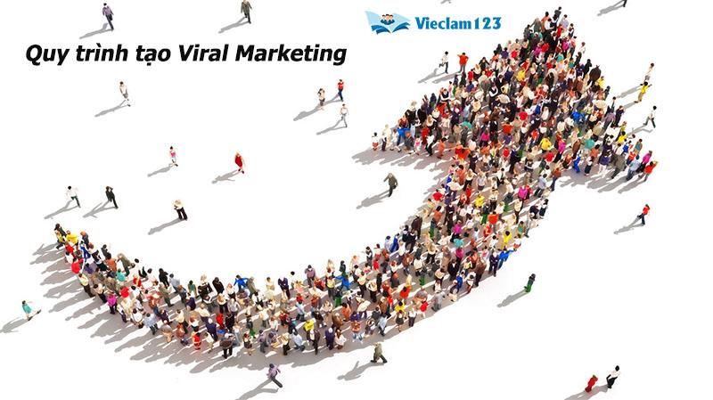 Viral là gì Viral là gì