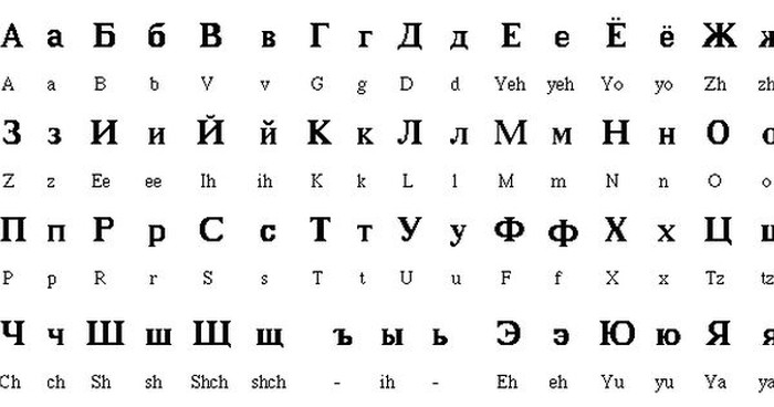 bảng chữ cái tiếng Nga