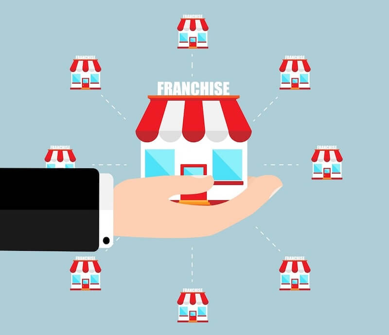 cửa hàng nhượng quyền là gì cửa hàng nhượng quyền là gì