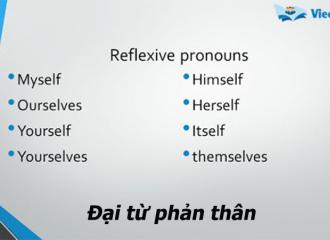 Đại từ phản thân