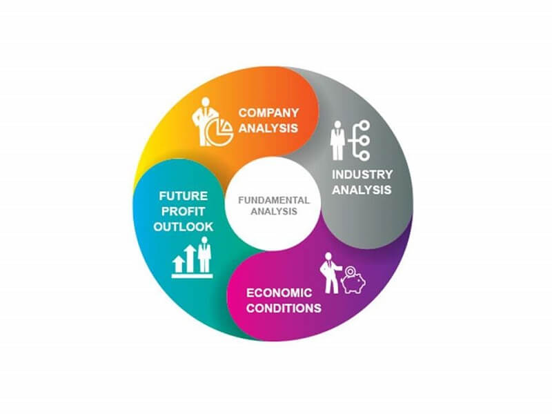 fa trong chứng khoán là gì