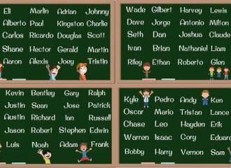 Tên tiếng Anh hay cho bé