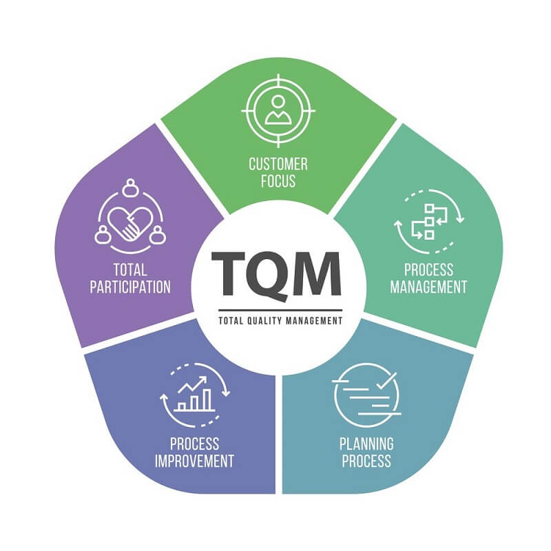 Total Quality Management là gì và cách áp dụng hệ thống TQM