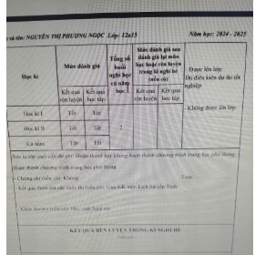 Nguyễn Thị Phương NGỌC