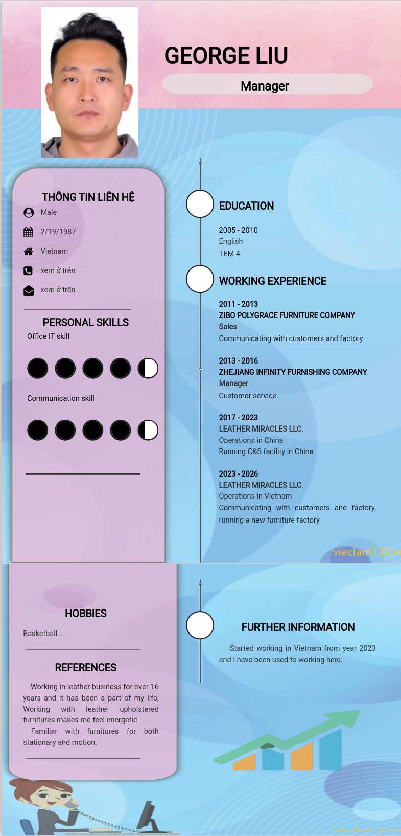 ảnh cv